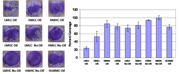 Biofilm retention and retraction images and bar graph.
